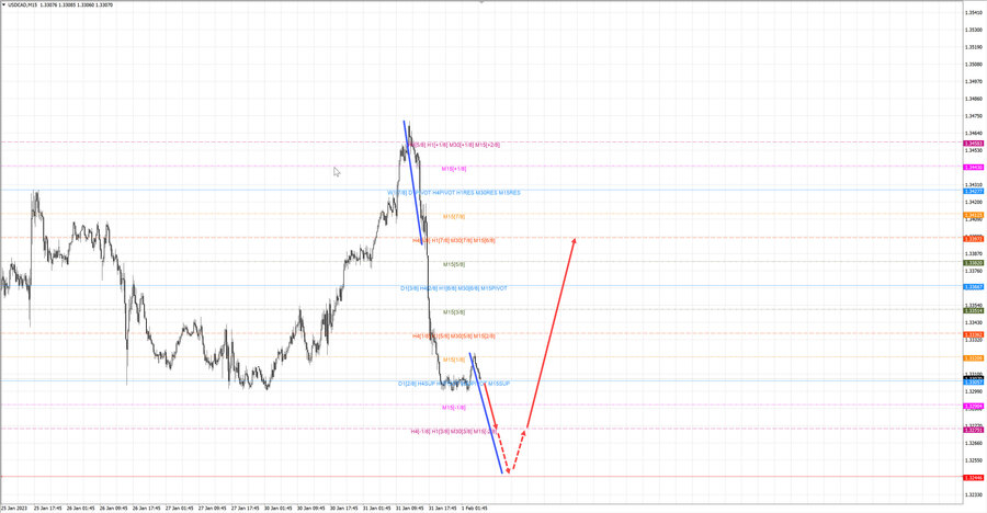 usdcad m15 07-31 01.02.23.jpg