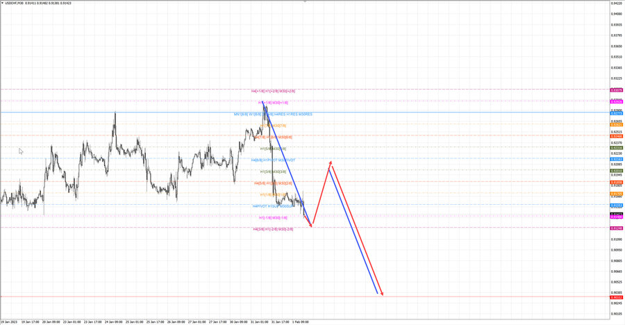 usdchf m30 19-26 01.02.23.jpg