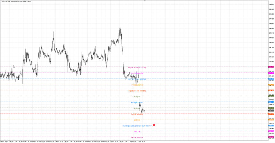 fact usdchf m30 19-26 01.02.23.jpg