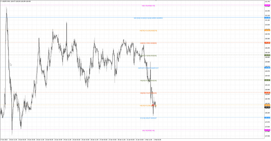 fact usdjpy m30 07-41 01.02.23.jpg