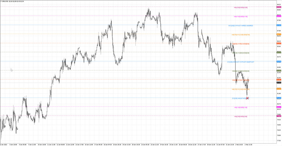fact Нефть-Брент m30 08-13 31.01.23.jpg