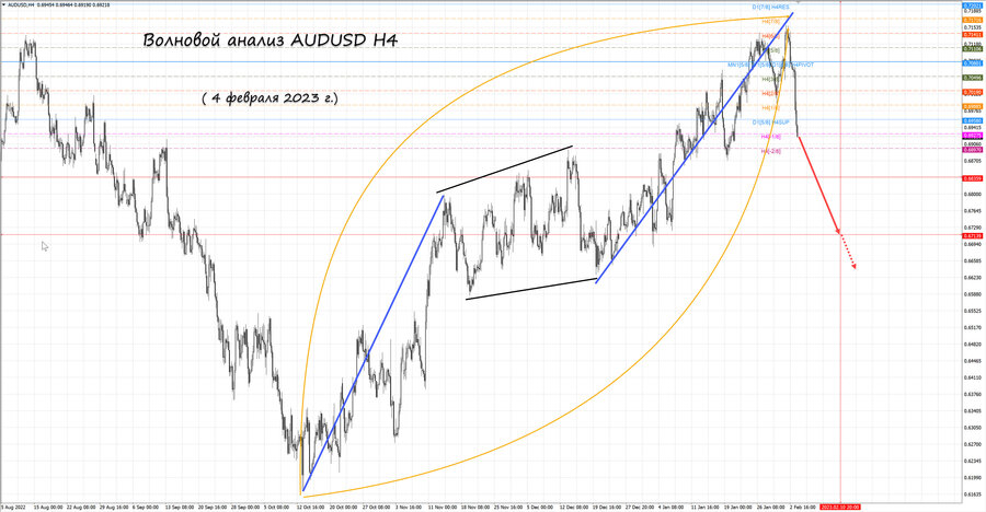 audusd h4 04.02.23.jpg