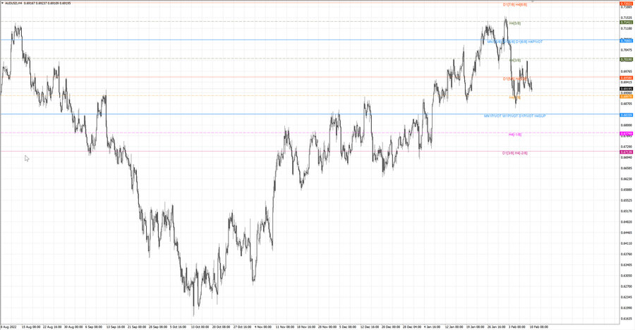 fact audusd h4 04.02.23.jpg