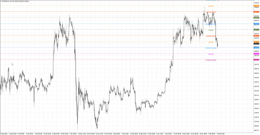 fact ethusd h4 04.02.23.jpg