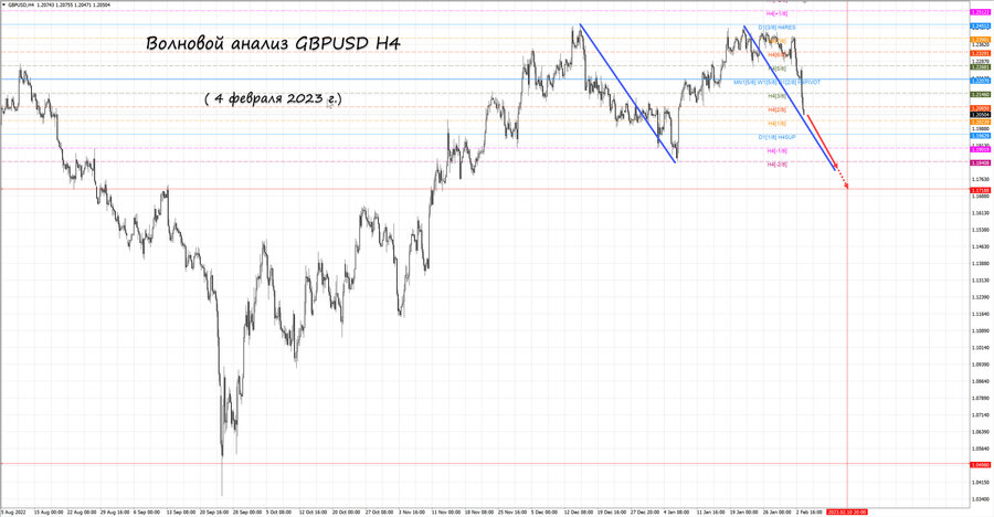 gbpusd h4 04.02.23.jpg