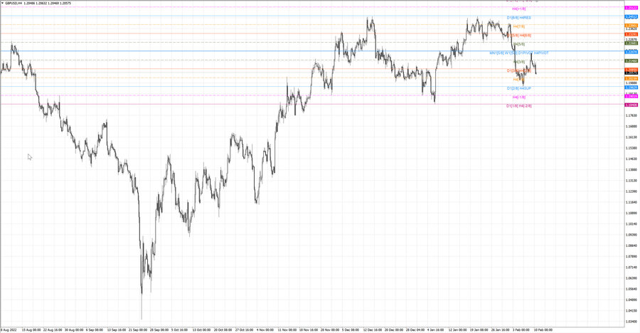 fact gbpusd h4 04.02.23.jpg