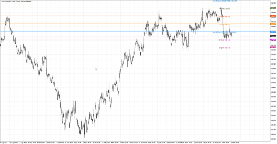 fact nzdusd h4 04.02.23.jpg