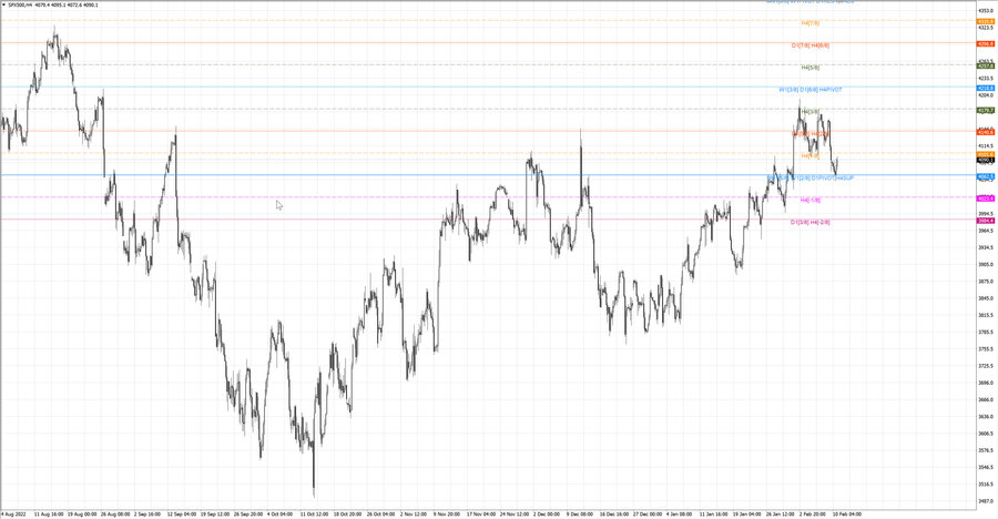 fact S&P500 h4 04.02.23.jpg
