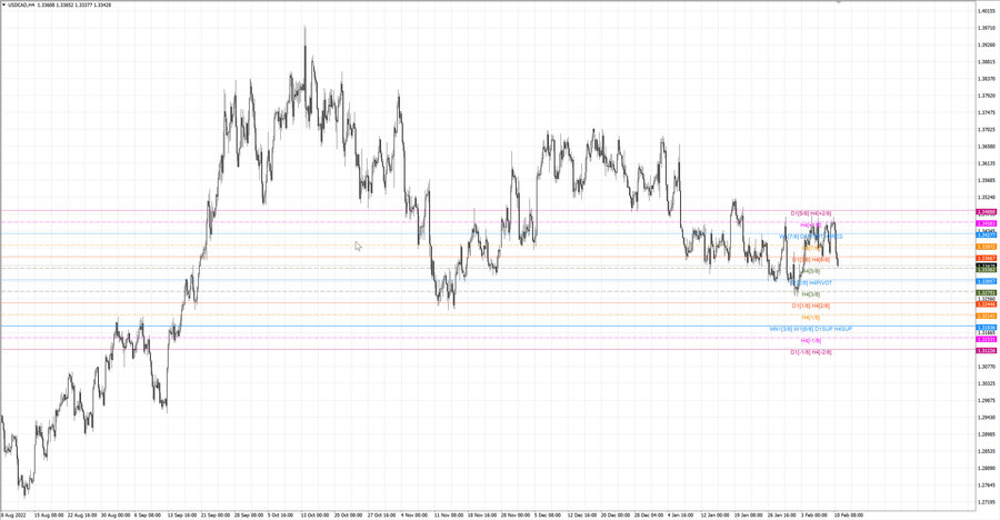 fact usdcad h4 04.02.23.jpg
