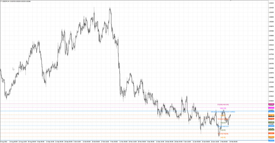 fact usdchf h4 04.02.23.jpg