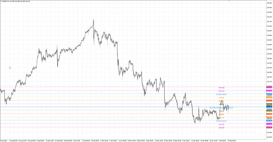 fact usdjpy h4 04.02.23.jpg