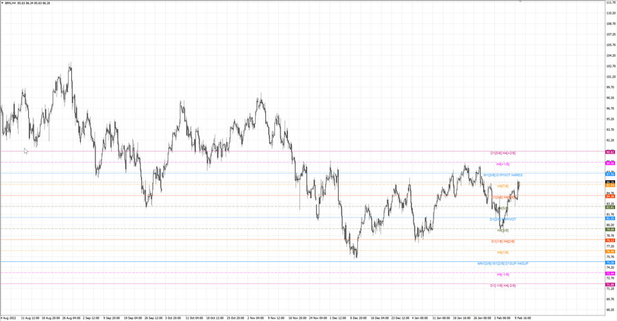 fact Нефть-Брент h4 04.02.23.jpg