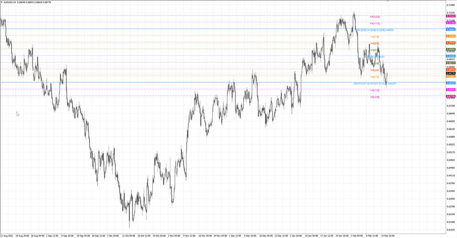 fact audusd h4 11.02.23.jpg