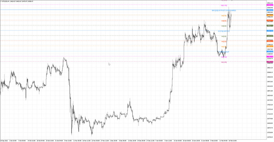 fact btcusd h4 11.02.23.jpg