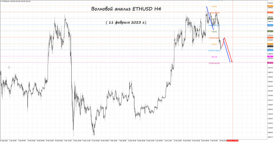 ethusd h4 11.02.23.jpg