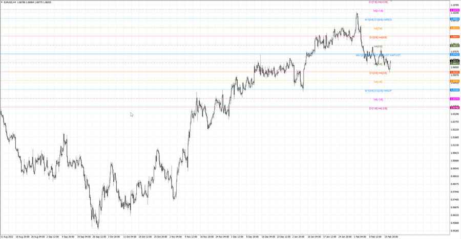 fact eurusd h4 11.02.23.jpg