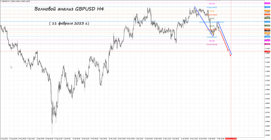 gbpusd h4 11.02.23.jpg