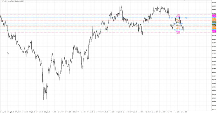 fact gbpusd h4 11.02.23.jpg