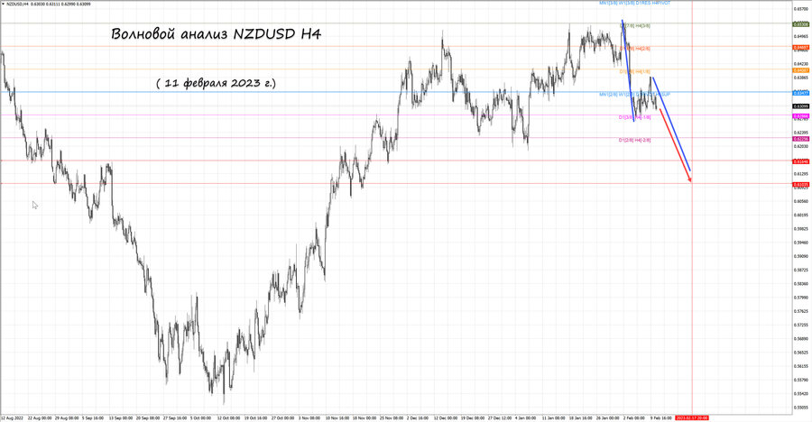 nzdusd h4 11.02.23.jpg