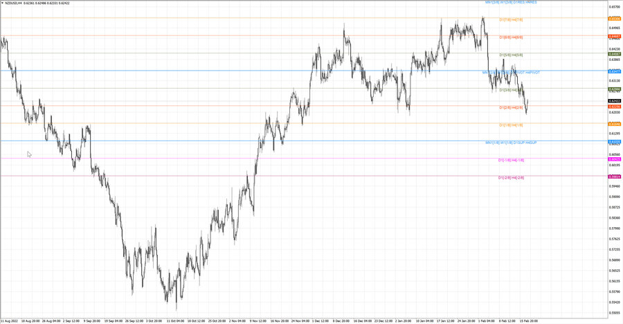 fact nzdusd h4 11.02.23.jpg