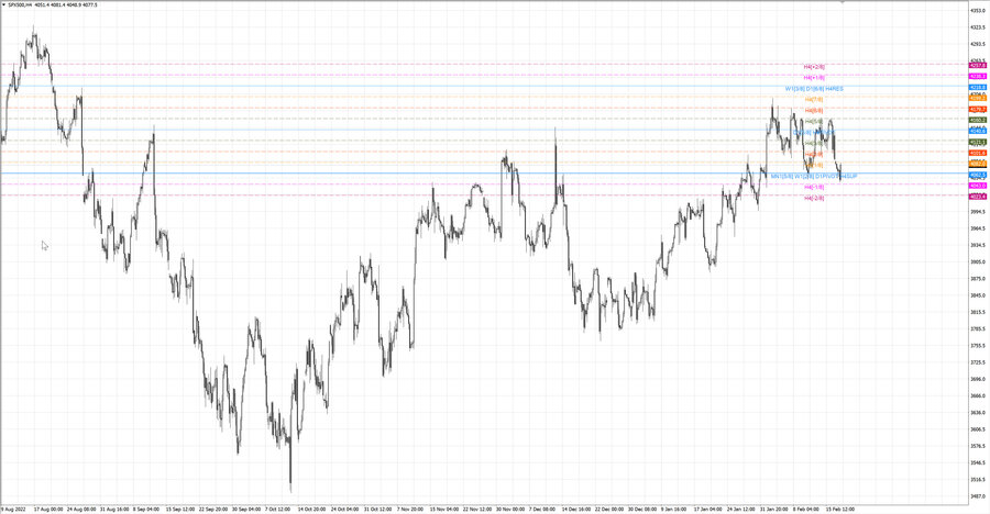 fact S&P500 h4 11.02.23.jpg