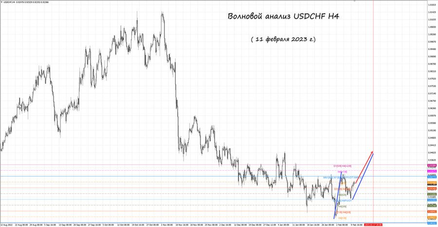 usdchf h4 11.02.23.jpg