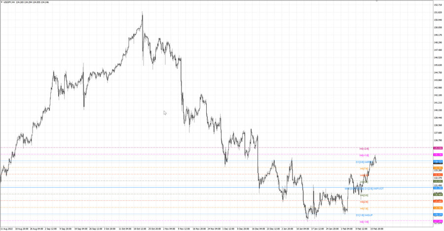 fact usdjpy h4 11.02.23.jpg