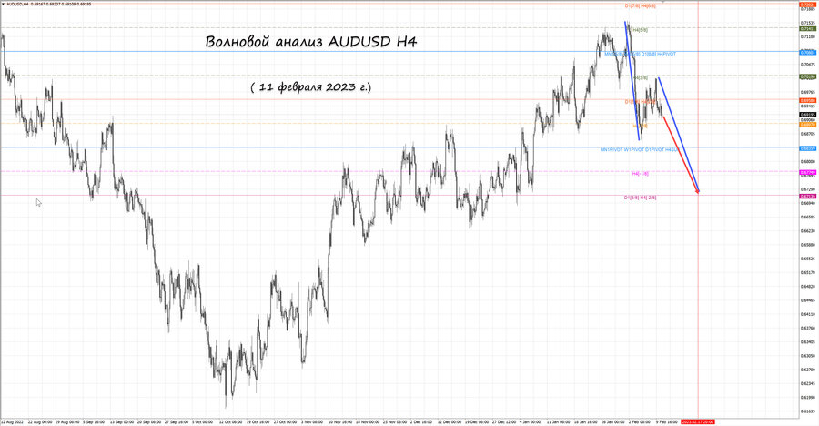 audusd h4 11.02.23.jpg