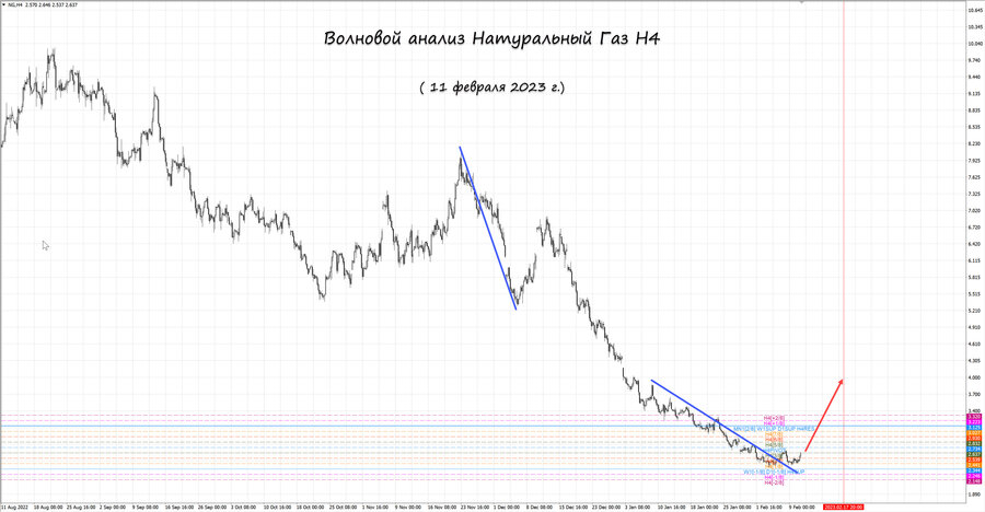 Натуральный Газ h4 11.02.23.jpg