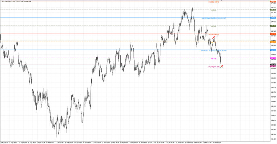 fact audusd h4 18.02.23.jpg