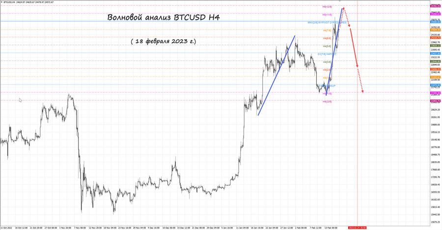 btcusd h4 18.02.23.jpg