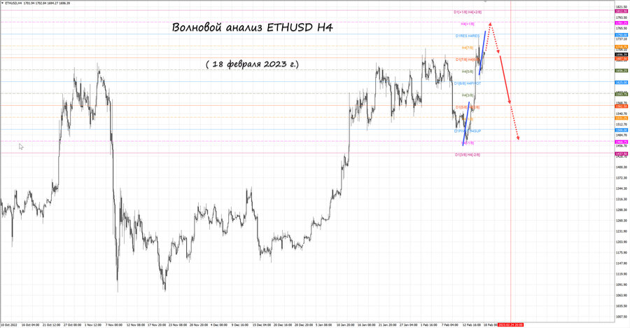 ethusd h4 18.02.23.jpg