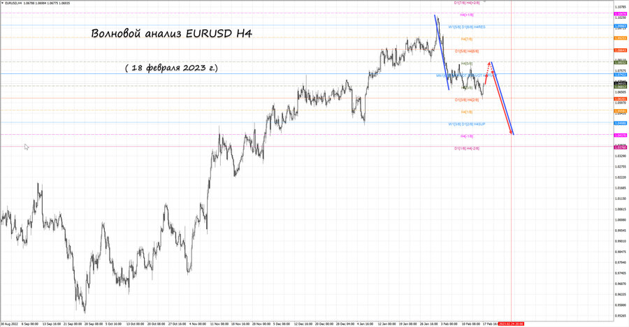 eurusd h4 18.02.23.jpg