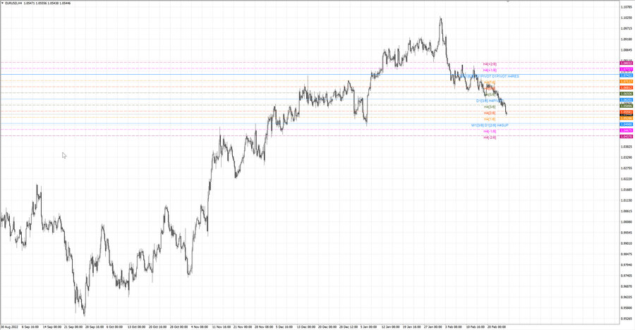 fact eurusd h4 18.02.23.jpg