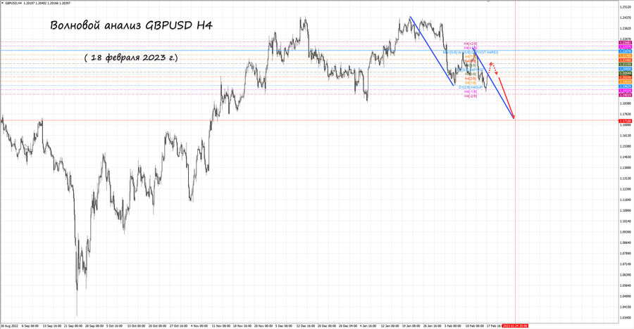 gbpusd h4 18.02.23.jpg