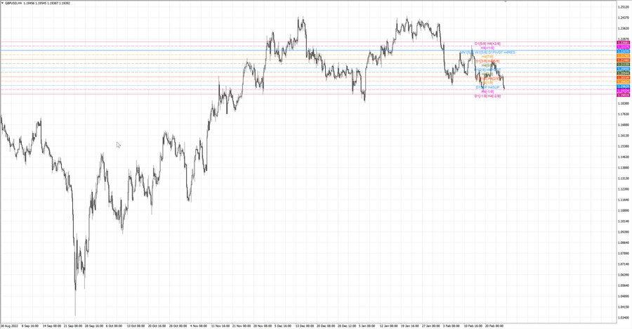 fact gbpusd h4 18.02.23.jpg