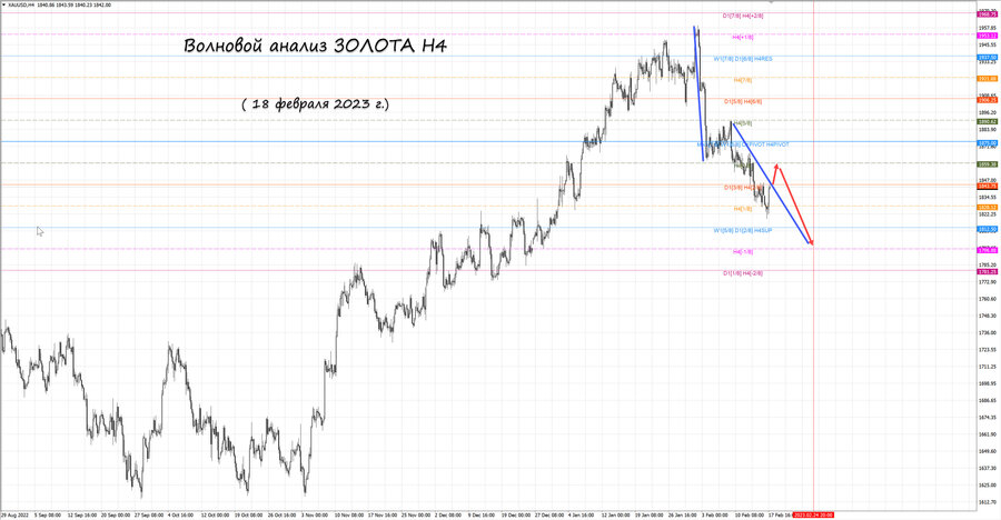 gold h4 18.02.23.jpg