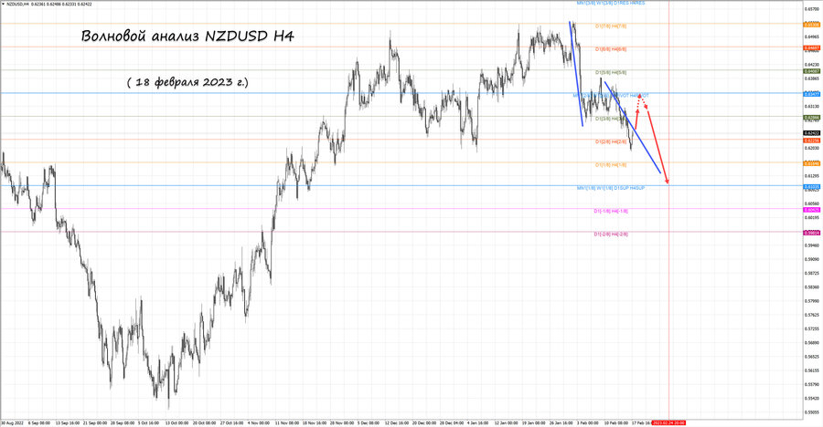 nzdusd h4 18.02.23.jpg