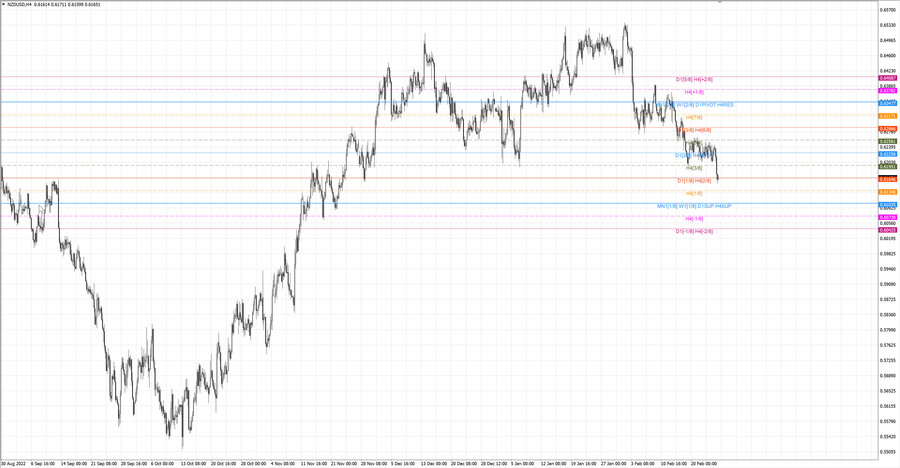 fact nzdusd h4 18.02.23.jpg
