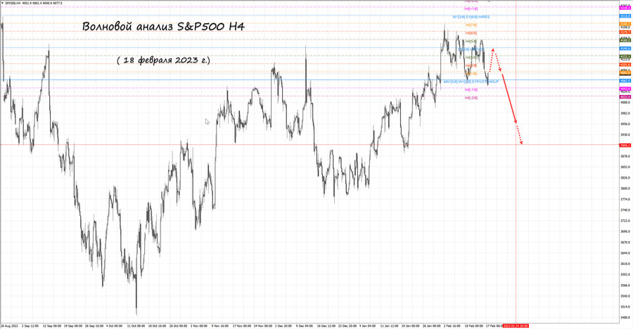 S&P500 h4 18.02.23.jpg