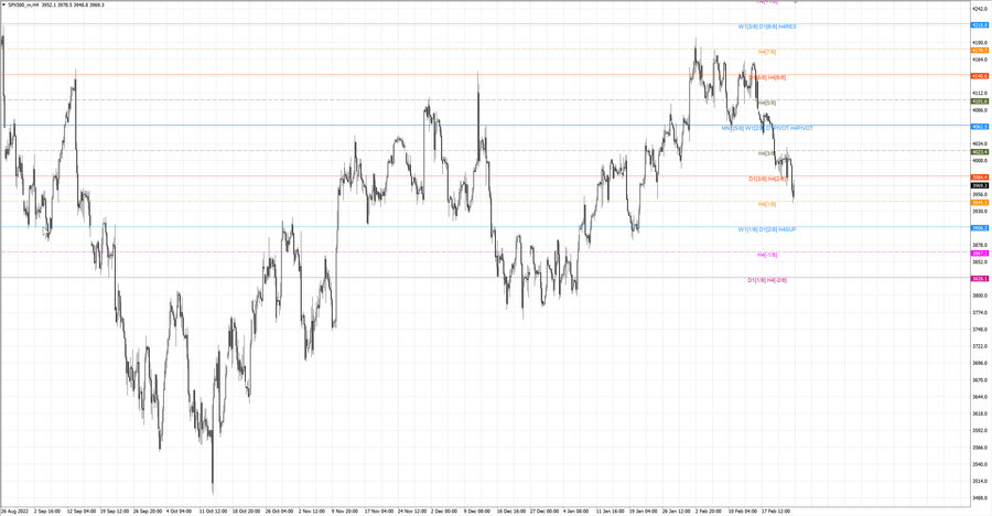 fact S&P500 h4 18.02.23.jpg