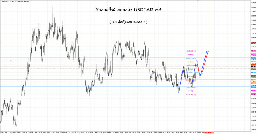usdcad h4 18.02.23.jpg