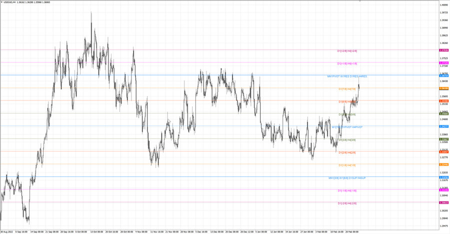 fact usdcad h4 18.02.23.jpg