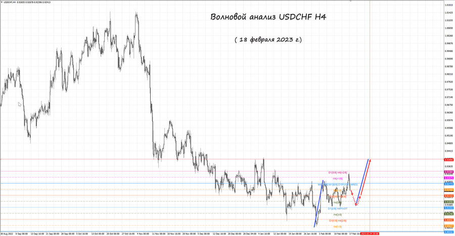 usdchf h4 18.02.23.jpg