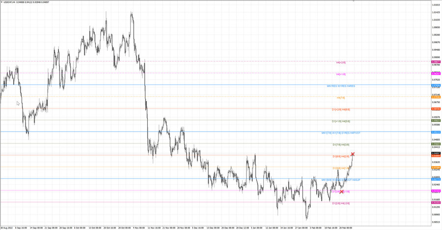 fact usdchf h4 18.02.23.jpg