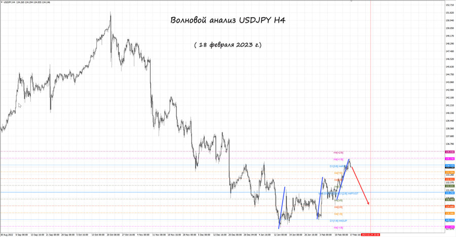 usdjpy h4 18.02.23.jpg