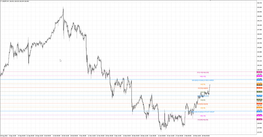 fact usdjpy h4 18.02.23.jpg