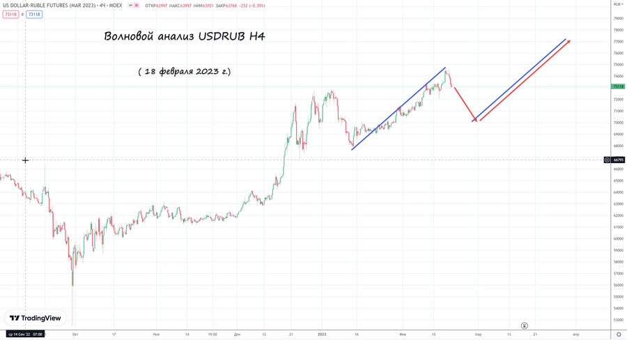 usdrub h4 18.02.23.jpg