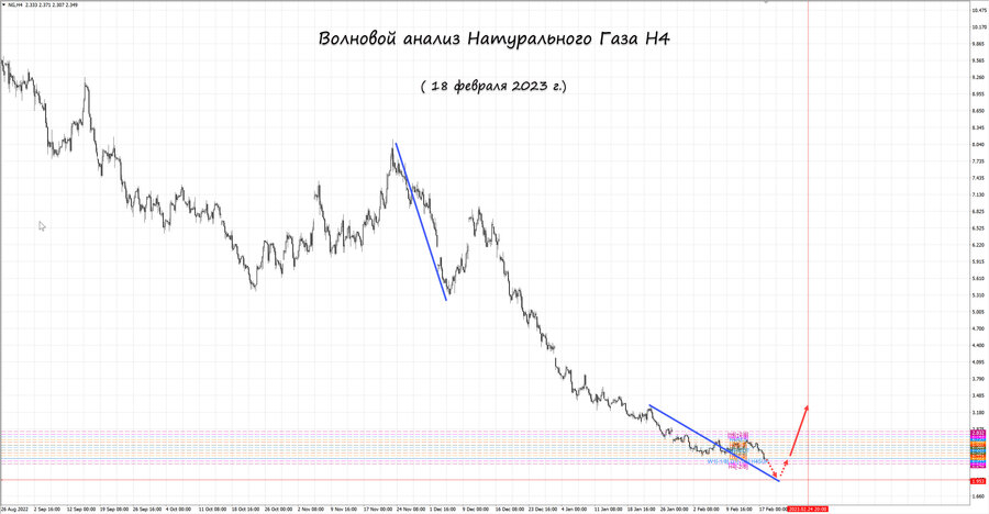 Натуральный Газ h4 18.02.23.jpg