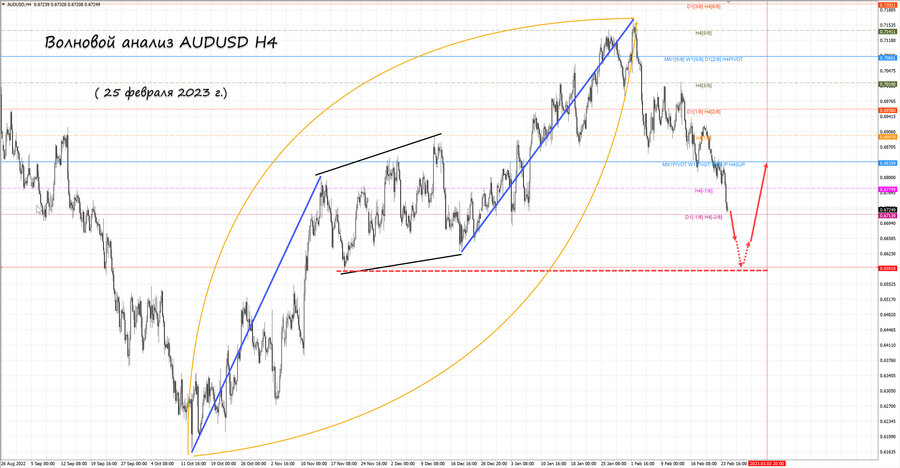 audusd h4 25.02.23.jpg
